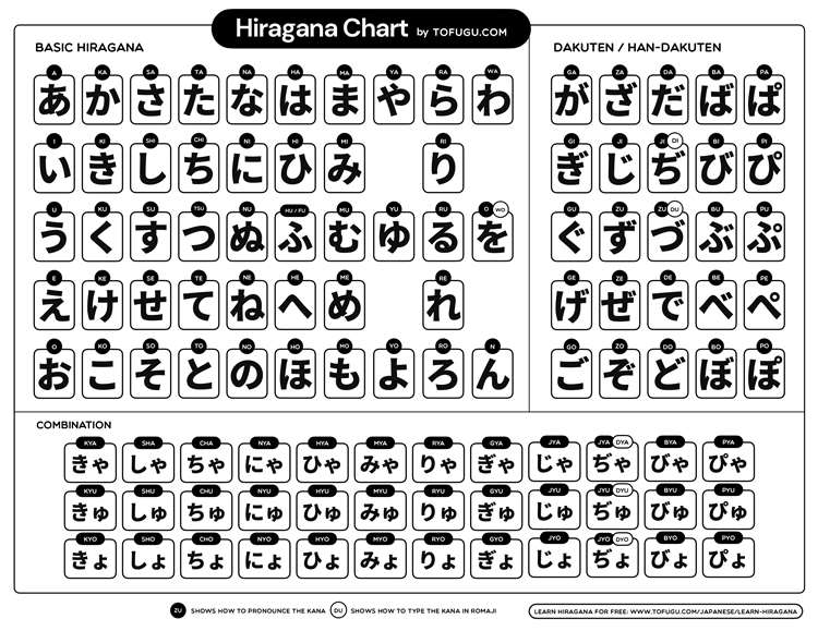 Bảng chữ cái Hiragana