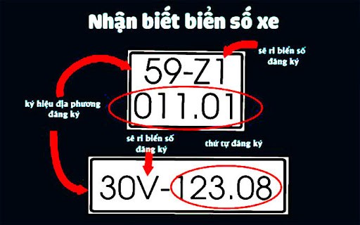 bien so xe 64 tinh thanh