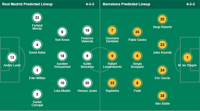 doi hinh real madrid gap barca