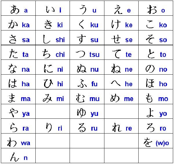 Bảng chữ cái hiragana​
